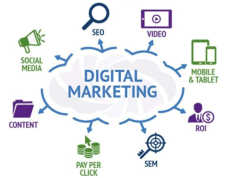 Best Digital Marketing Training Institute in Ibadan
