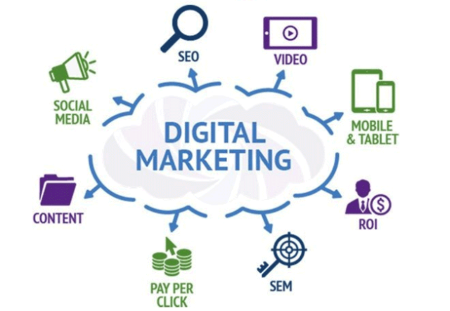 Best Digital Marketing Training Institute in Ibadan